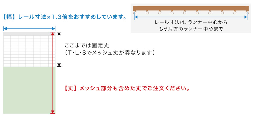 医療用メッシュカーテンの発注サイズです。幅はレール寸法×1.3倍がおすすめです。丈は、メッシュ部分も含みます。