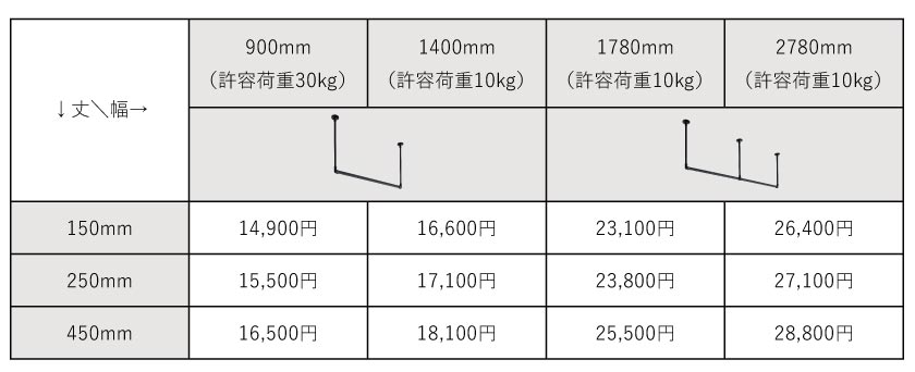 価格表