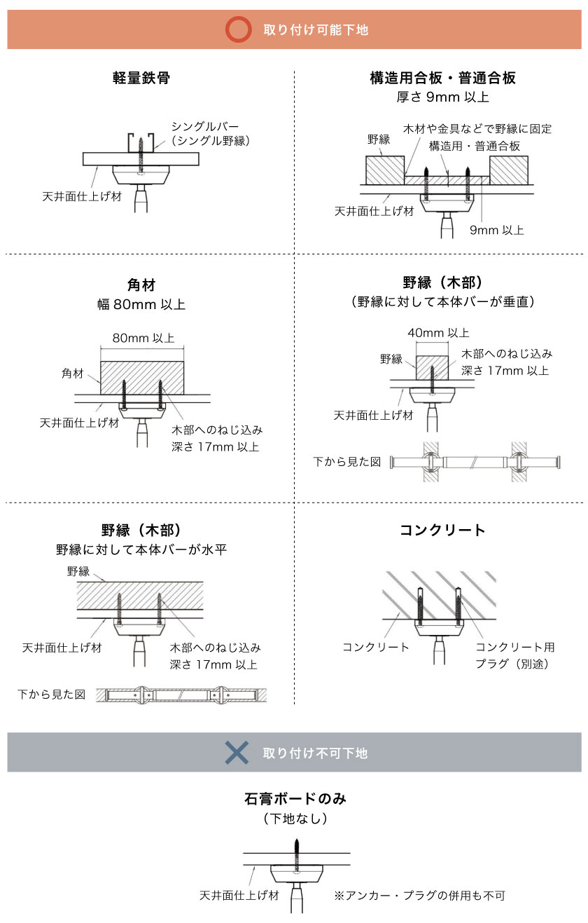 室内洗濯物干しランドリーバーの取り付け可能な場所（下地）と、取り付け不可下地です。