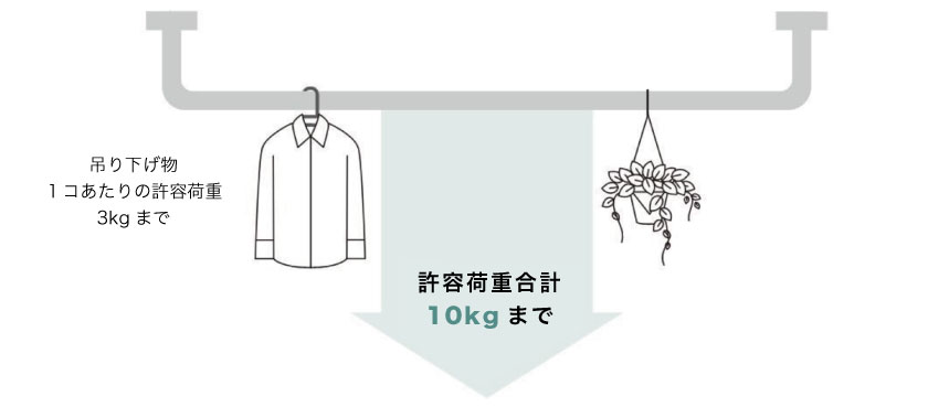 ハンガーパイプの許容荷重10kgまでです。