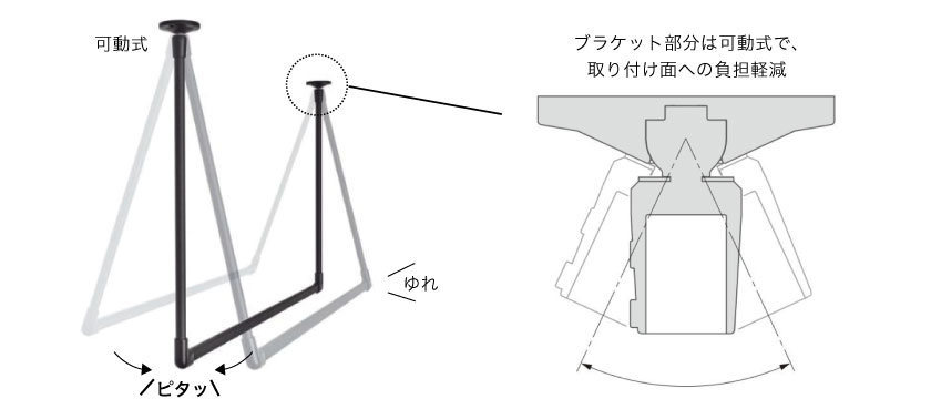 こちらのランドリーバーは可動式で、洗濯窓をかけると多少揺れますが、ゆれピタ機能で、揺れが早くおさまるように作られています。