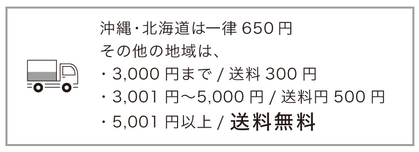商品の配送について