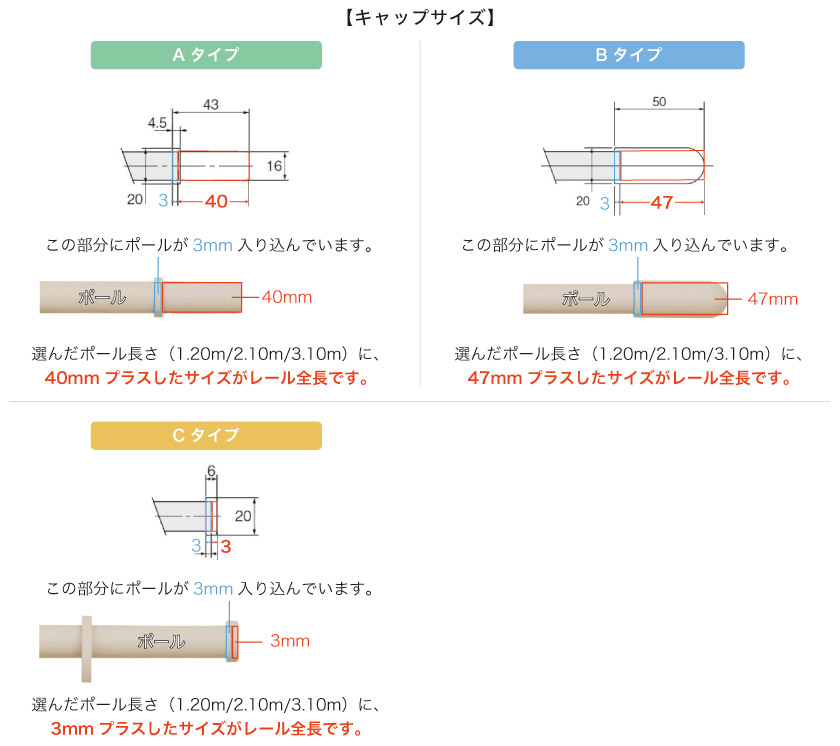 レールはキャップに入り込む部分があります。各キャップの入り込みサイズです。