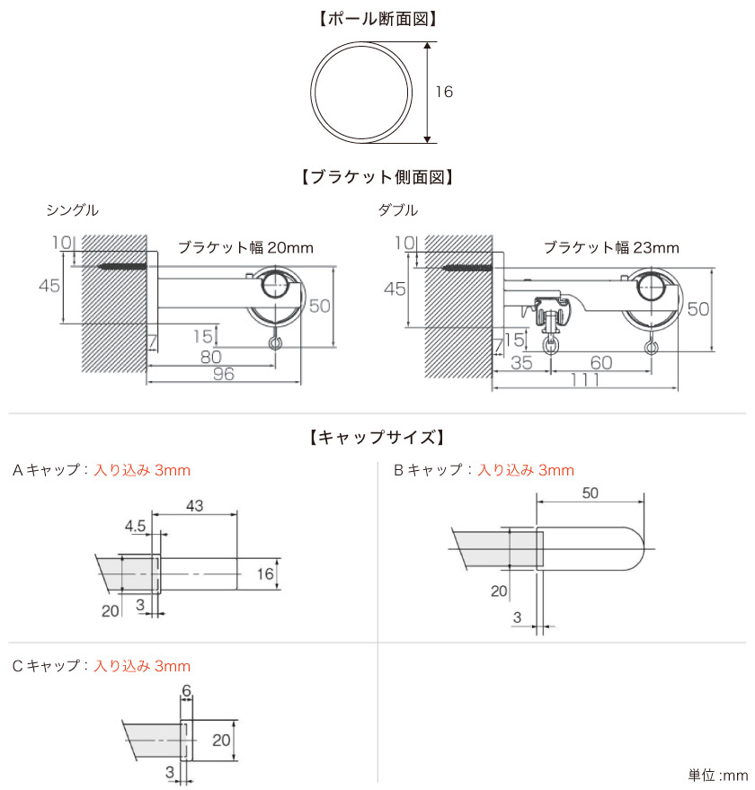 各パーツのサイズと、キャップの入り込みサイズ