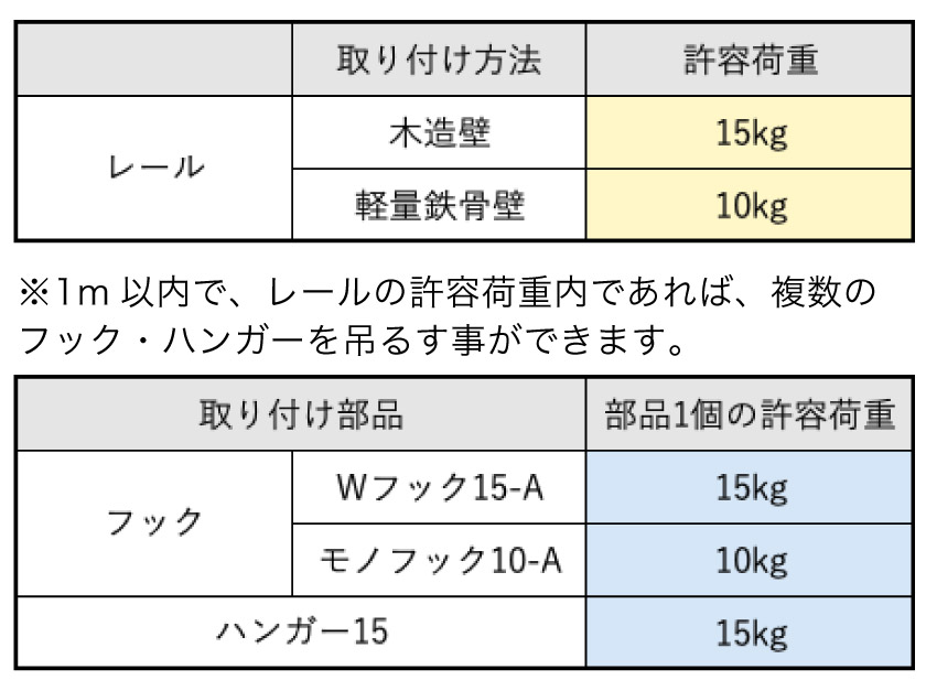 1個から出荷可能なピクチャーレール追加用品 – カーテン・オーダー