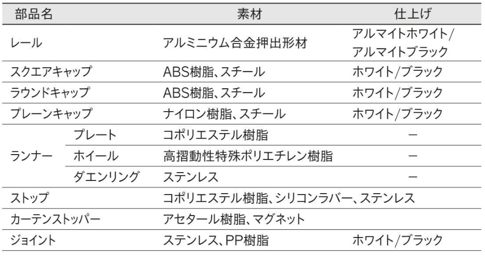 製品と仕上げです。