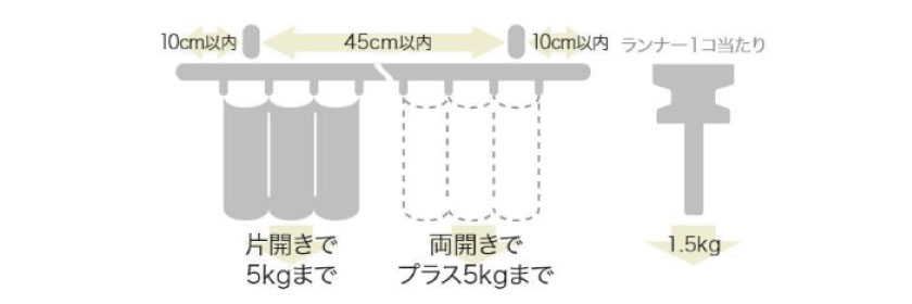 コンパクトカーテンレールの許容荷重です。