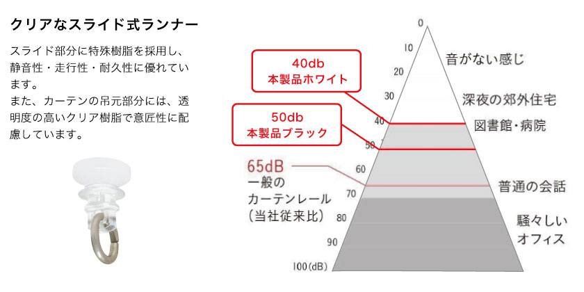 クリアで目立ちにくいランナーです。静音性、走行性、耐久性に優れています。