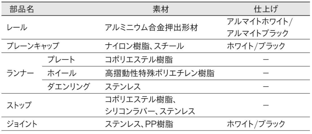 製品と仕上げです。