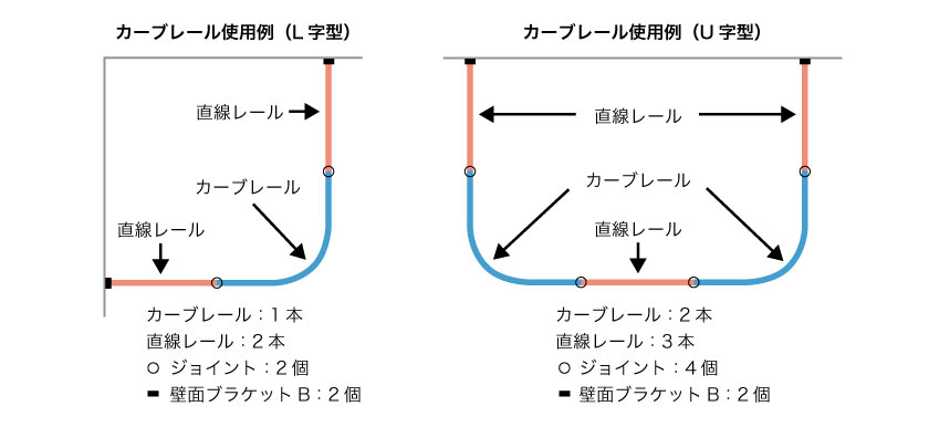 直線レールとカーブレールの組み合わせ事例です。