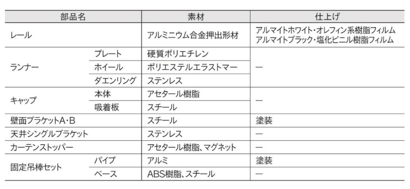 製品と仕上げです