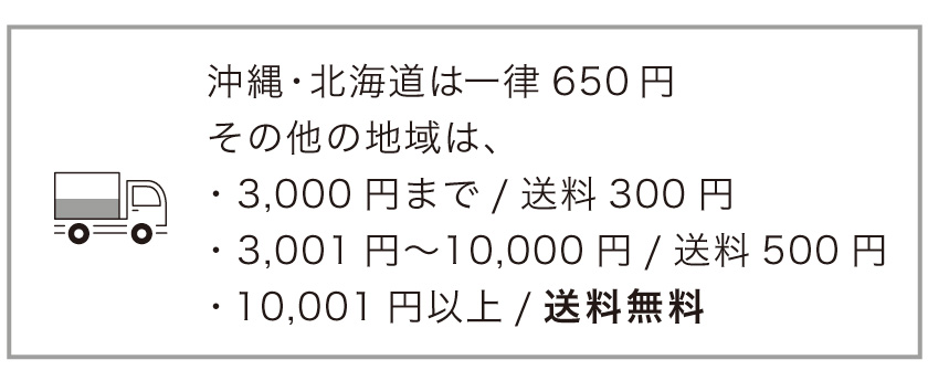 商品の配送について