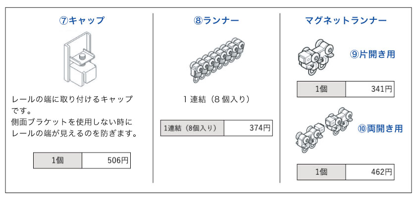 ステップ3、カーテンを動かすための部品を選ぶ。