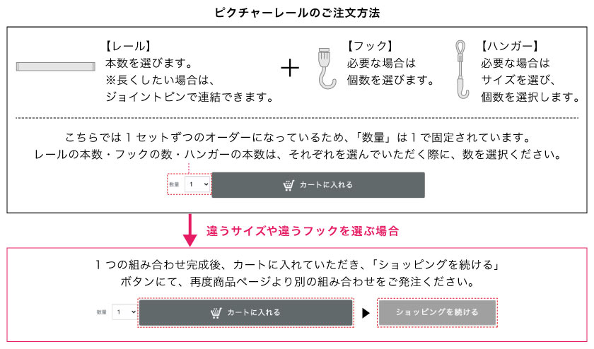 ピクチャーレールの購入方法です。