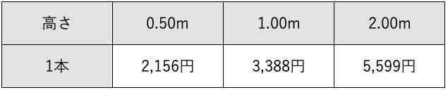 ピクチャーレールの価格表です