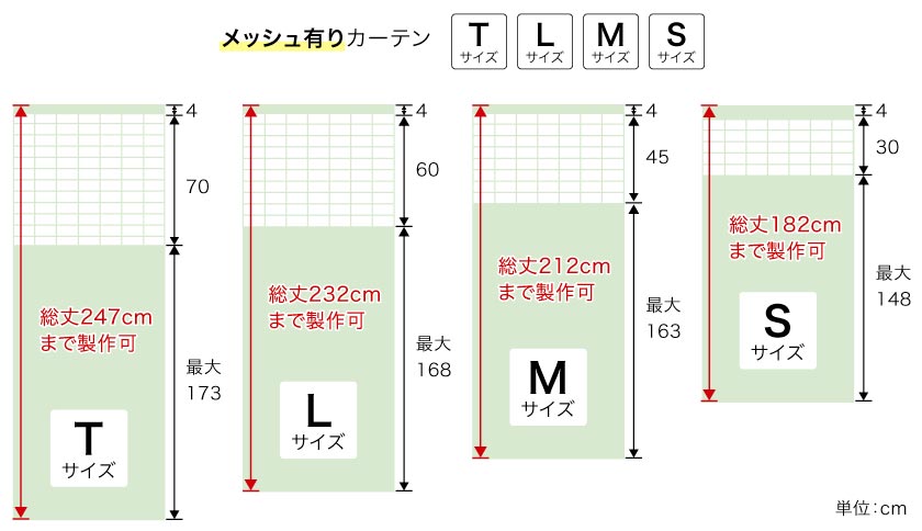 医療用メッシュカーテンのサイズ4種類です。メッシュのサイズと、最大制作サイズが異なります。