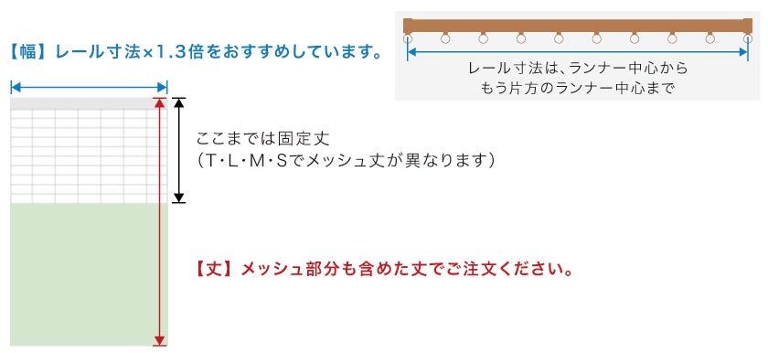 医療用メッシュカーテンの発注サイズです。幅はレール寸法×1.3倍がおすすめです。丈は、メッシュ部分も含みます。