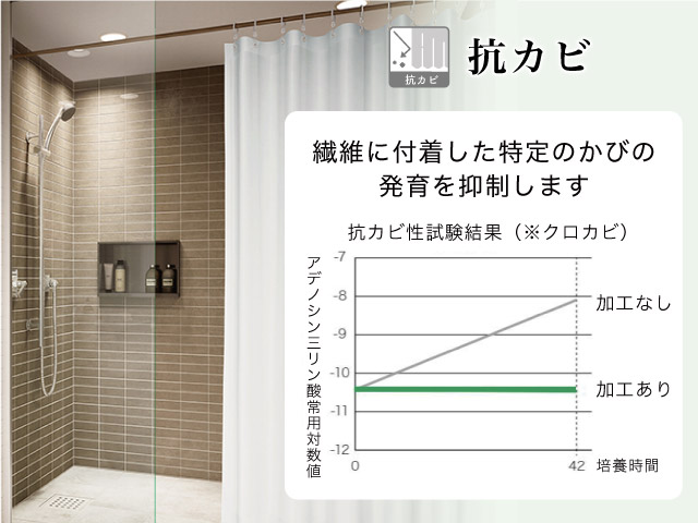 抗カビ機能のカーテン – カーテン・オーダーカーテン通販専門店