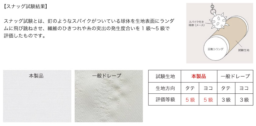 生地のひきつれやほつれ具合を一般のカーテンと高耐久カーテンで比較した試験。