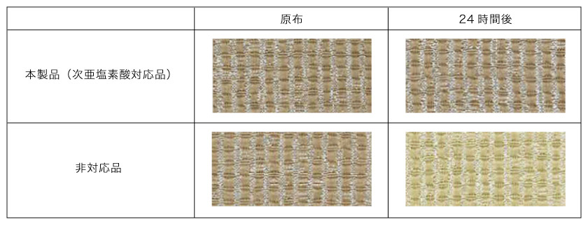 次亜塩素酸や塩素系漂白剤を使用しても変色・退色しにくいカーテンと非対応のカーテンの比較