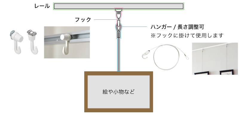 ピクチャーレールは、レール・フック・ハンガーを組み合わせて使用します。ハンガーは長さ調整が可能です。