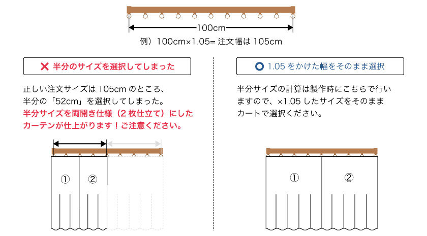 両開きのよくある間違いに注意ください。両開きは発注サイズそのままで発注ください。