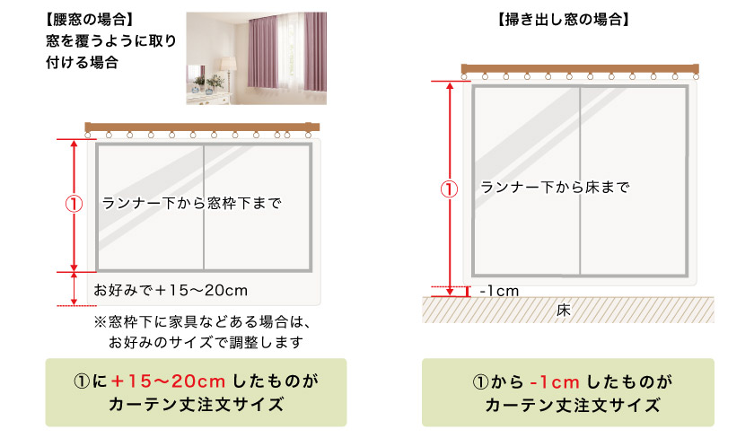 カーテンの丈の窓別採寸方法です。腰窓と、掃き出し窓の採寸方法です。腰窓はランナー下から窓枠まで測ったものに＋15cm〜20cm程度足します。吐き出し窓は床までから-1cmします。