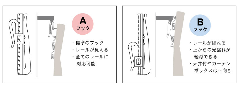 Aフックは標準のフックでレールが見えます。すべてのレールに対応可能です。Bフックはレールが隠れ、上からの光漏れが軽減されます。