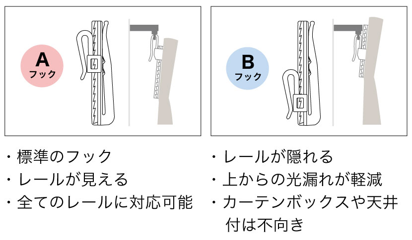 カーテンの採寸方法｜オーダーカーテンの幅・丈の正しい測り方