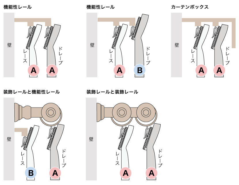 レール別のAフックBフックの取り付け例です。