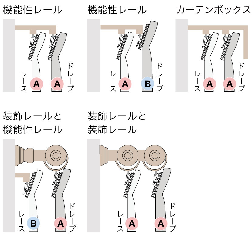 カーテンの採寸方法｜オーダーカーテンの幅・丈の正しい測り方