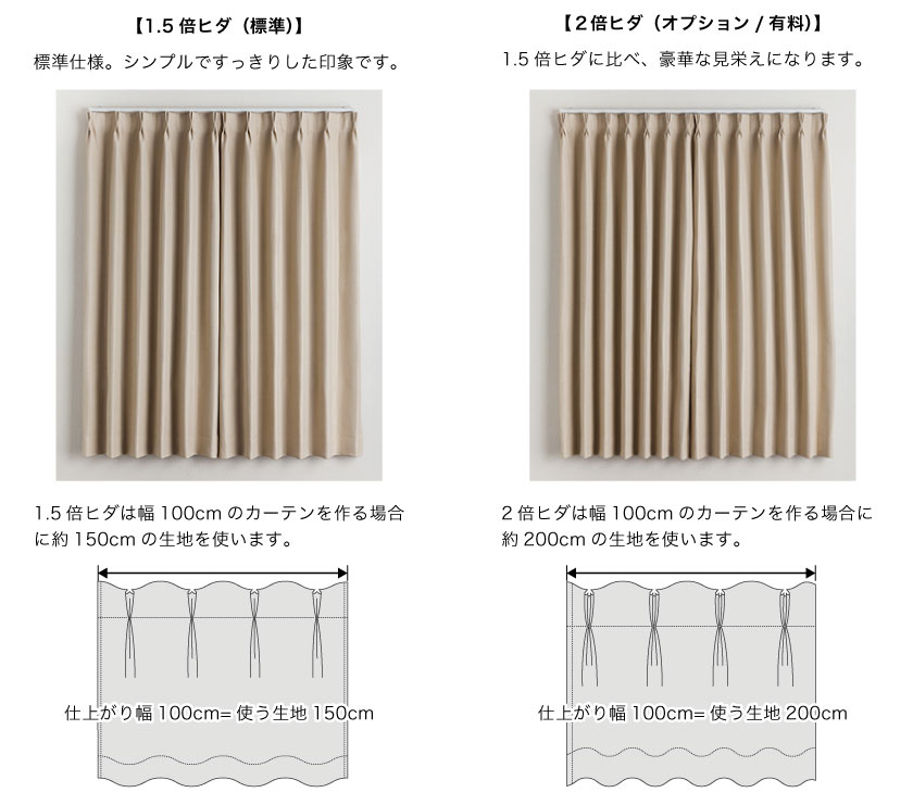 カーテンのヒダは1.5倍ヒダと2倍ヒダがあります。1.5倍ヒダが標準仕様で、シンプルですっきりしています。2倍ヒダは1.5倍ひ比べ豪華な見た目になります。