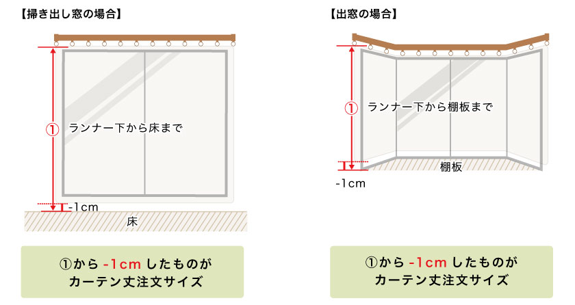 カーテンの丈の採寸方法です。掃き出し窓と、出窓の採寸方法です。どちらもランナーから床または棚板までを測り-1cmします。