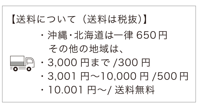 商品の配送について