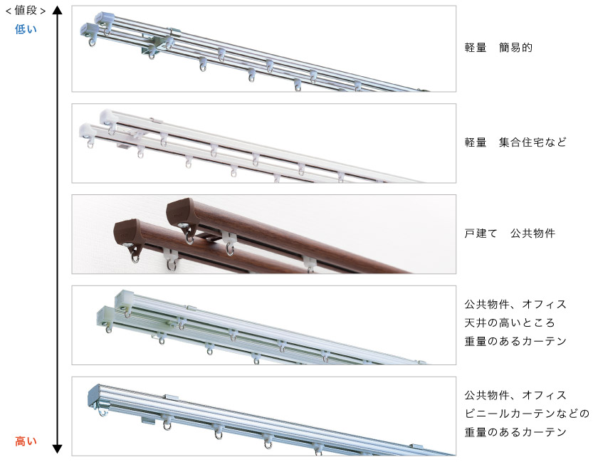 機能性レールの値段と種類の比較。
