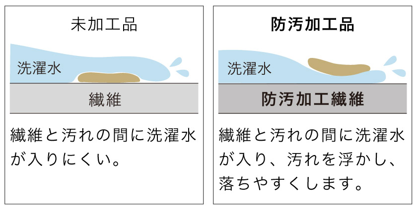 病院用間仕切りカーテン③ 制菌・抗ウィルス – カーテン・オーダー