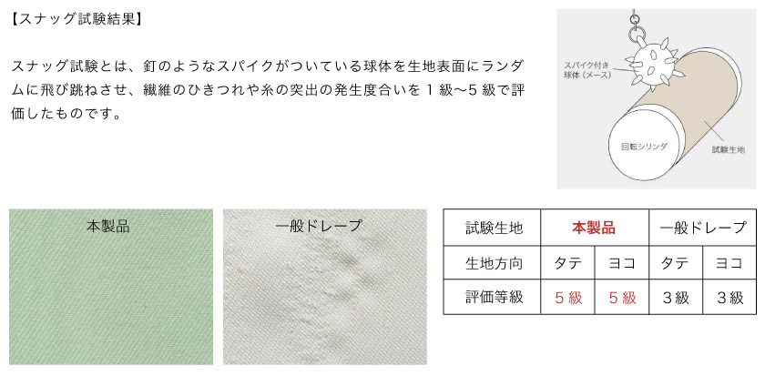 生地のひきつれやほつれ具合を一般のカーテンと高耐久カーテンで比較した試験。