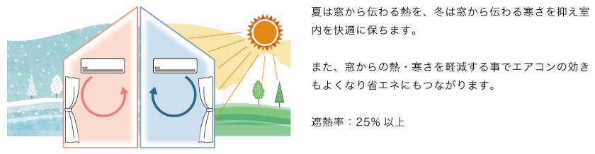 遮熱・保温機能のついたカーテンです。外からの熱や冷気を抑えるので省エネにもなります。