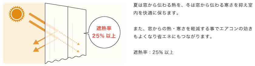 遮熱・保温機能のついたカーテンです。外からの熱や冷気を抑えるので省エネにもなります。