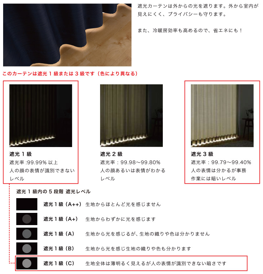 1級遮光または3級のカーテンです。寝室や外からの視線を避けたい部屋にもおすすめです。