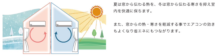 遮熱・保温機能のついたカーテンです。外からの熱や冷気を抑えるので省エネにもなります