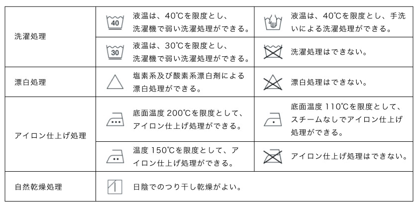 カーテンの洗濯表示です