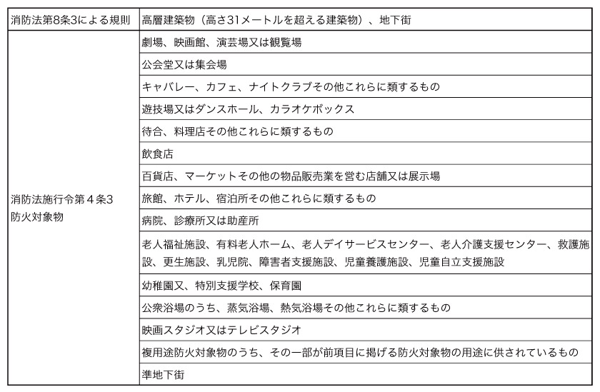 消防法による防火対象物
