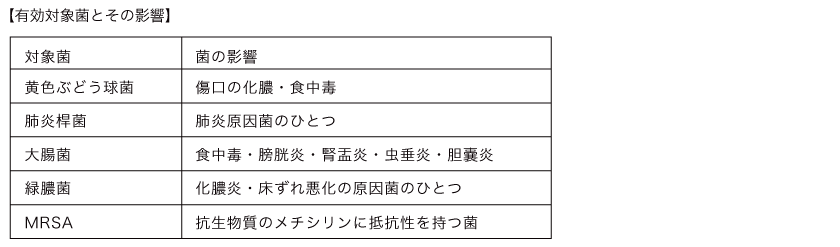 制菌加工カーテンの有効対象菌です。