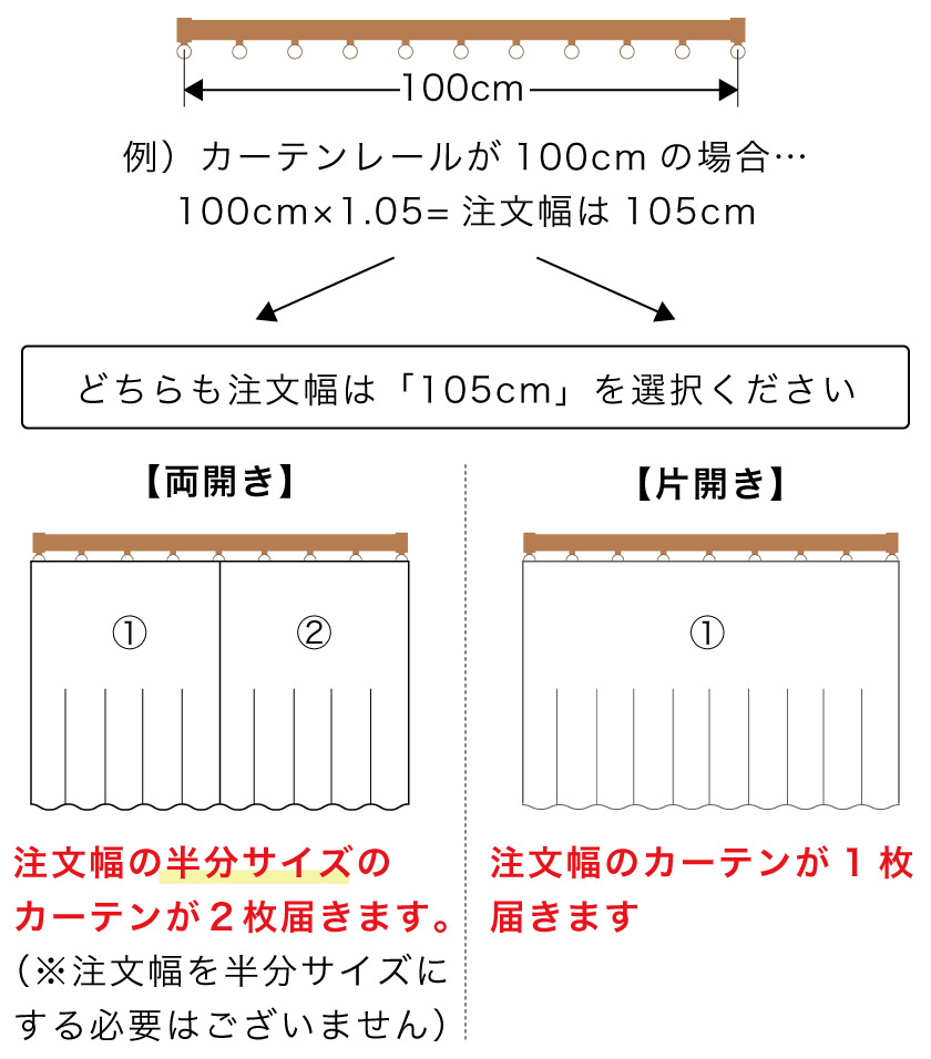 カーテンの採寸方法｜オーダーカーテンの幅・丈の正しい測り方