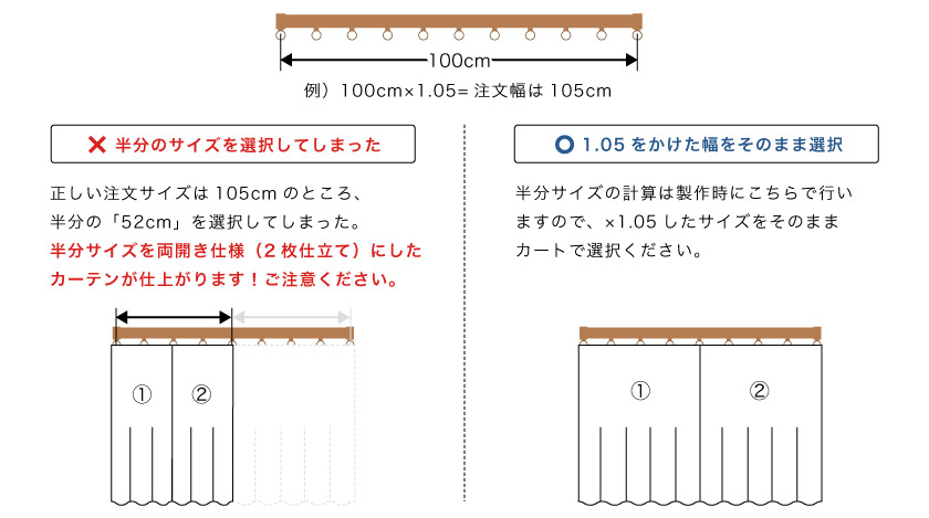 両開きのよくある間違いに注意ください。両開きは発注サイズそのままで発注ください。