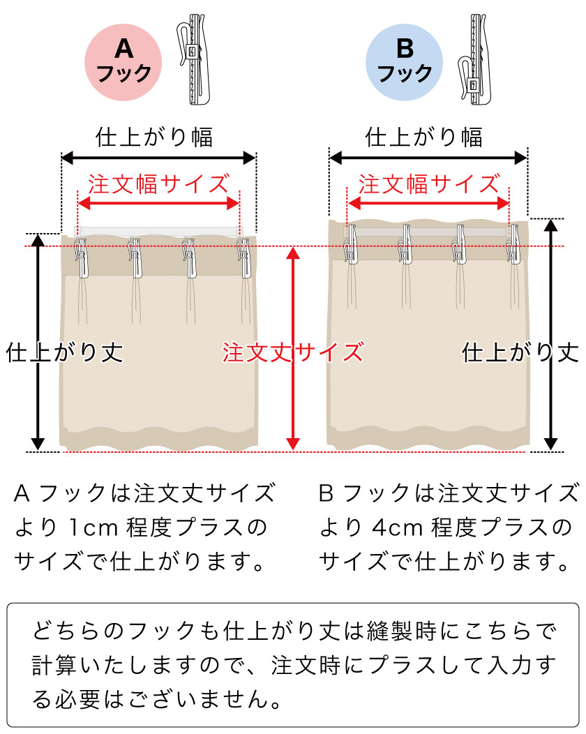 カーテンの採寸方法｜オーダーカーテンの幅・丈の正しい測り方
