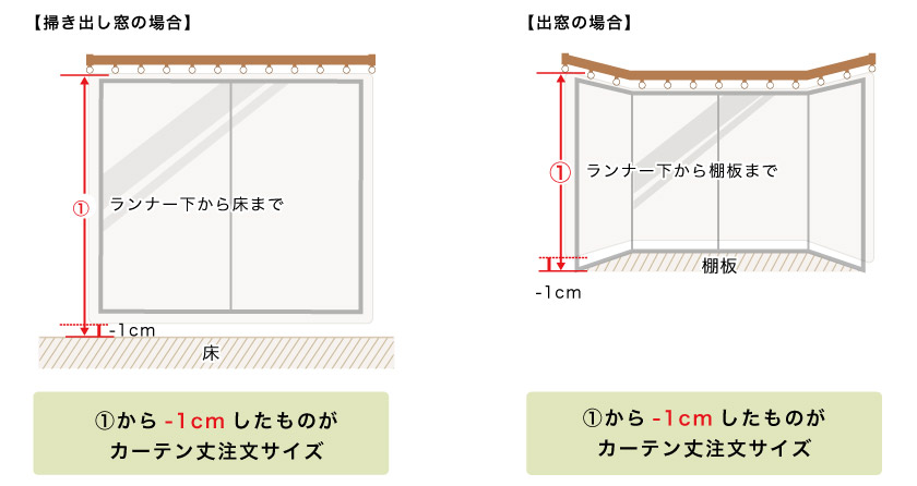 カーテンの丈の採寸方法です。掃き出し窓と、出窓の採寸方法です。どちらもランナーから床または棚板までを測り-1cmします。