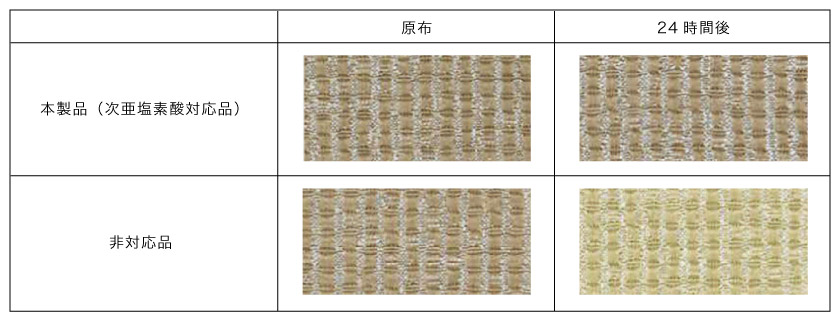 次亜塩素酸や塩素系漂白剤を使用しても変色・退色しにくいカーテンと非対応のカーテンの比較